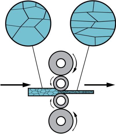 Rolling Mill Drawing